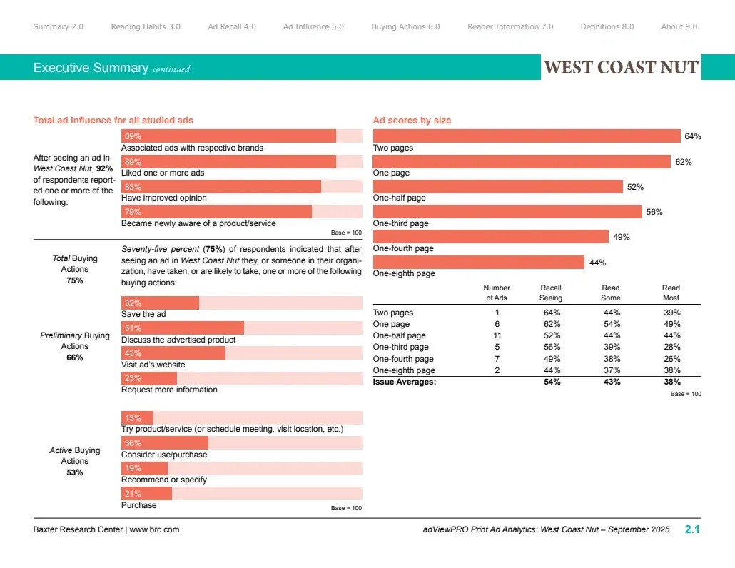 Baxter Research Center, adViewPRO Print Ad Analytics, West Coast Nut September 2025 executive summary